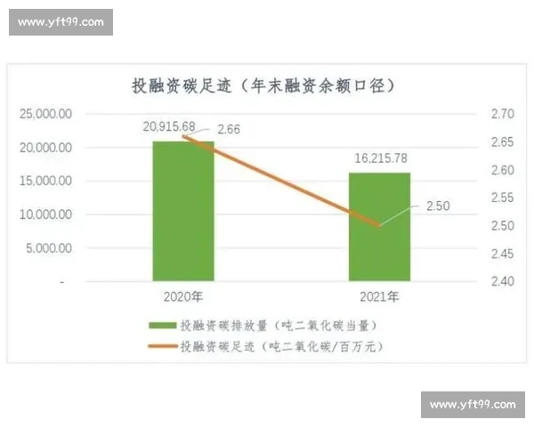 兴业银行推动金融创新与绿色发展 引领可持续经济转型新纪元