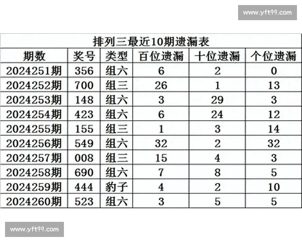 深度解析排列3投注技巧与历史数据规律助你科学提升中奖概率