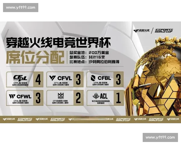 全球视野，电竞格局，世界战队榜，勾勒行业新趋势