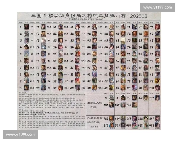 风云变幻，全球电竞战队榜上演三国杀！