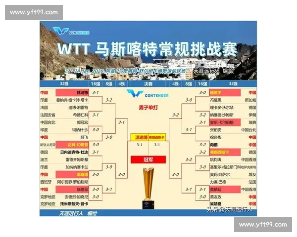 战术板上的博弈，2026世界杯教练组面临的终极考验！