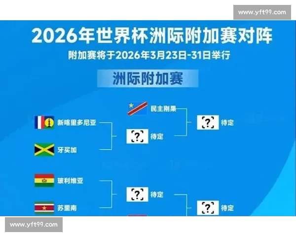 2026世界杯预选赛战火重燃,谁能抢占先机,答案即将揭晓! 2026世界杯预选赛战火重燃,谁能抢占先机,答案即将揭晓!
